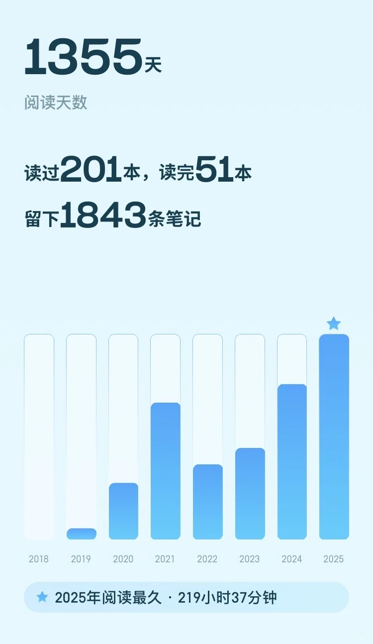 兜兜转转，发觉最好用的阅读器是 iPad🤦‍♂️