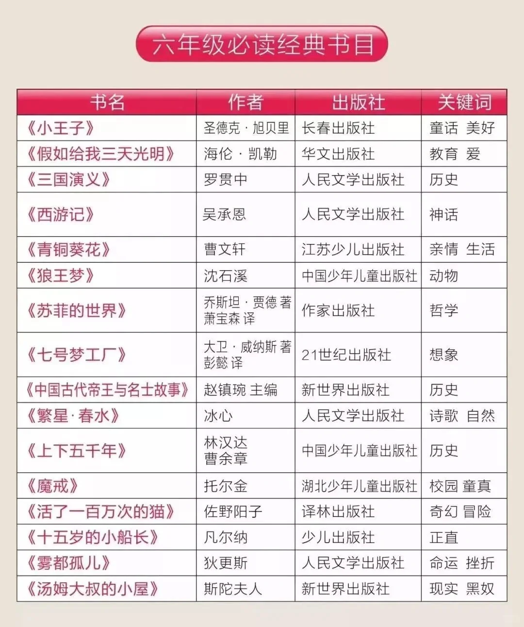 小学一年级阅读书目
