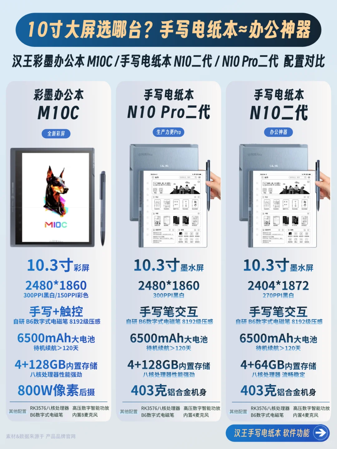 超详细❗️盘点2025年电纸书品类怎么选
