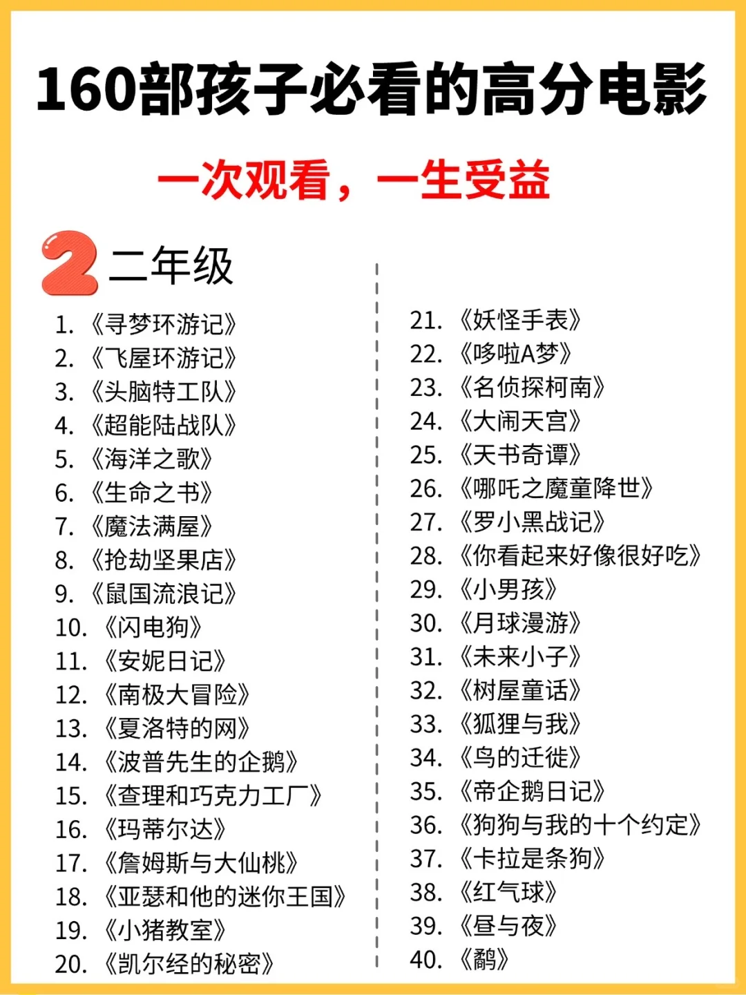 强烈推荐👍160部孩子必看的高分电影🎬