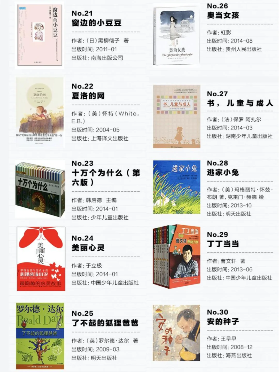 必码！人民日报良心整理100本孩子必看书籍