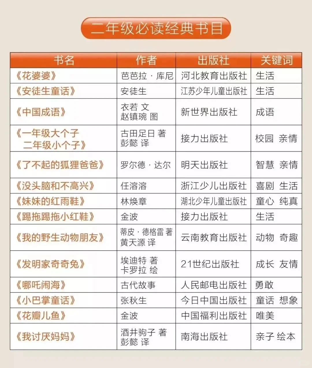 小学一年级阅读书目