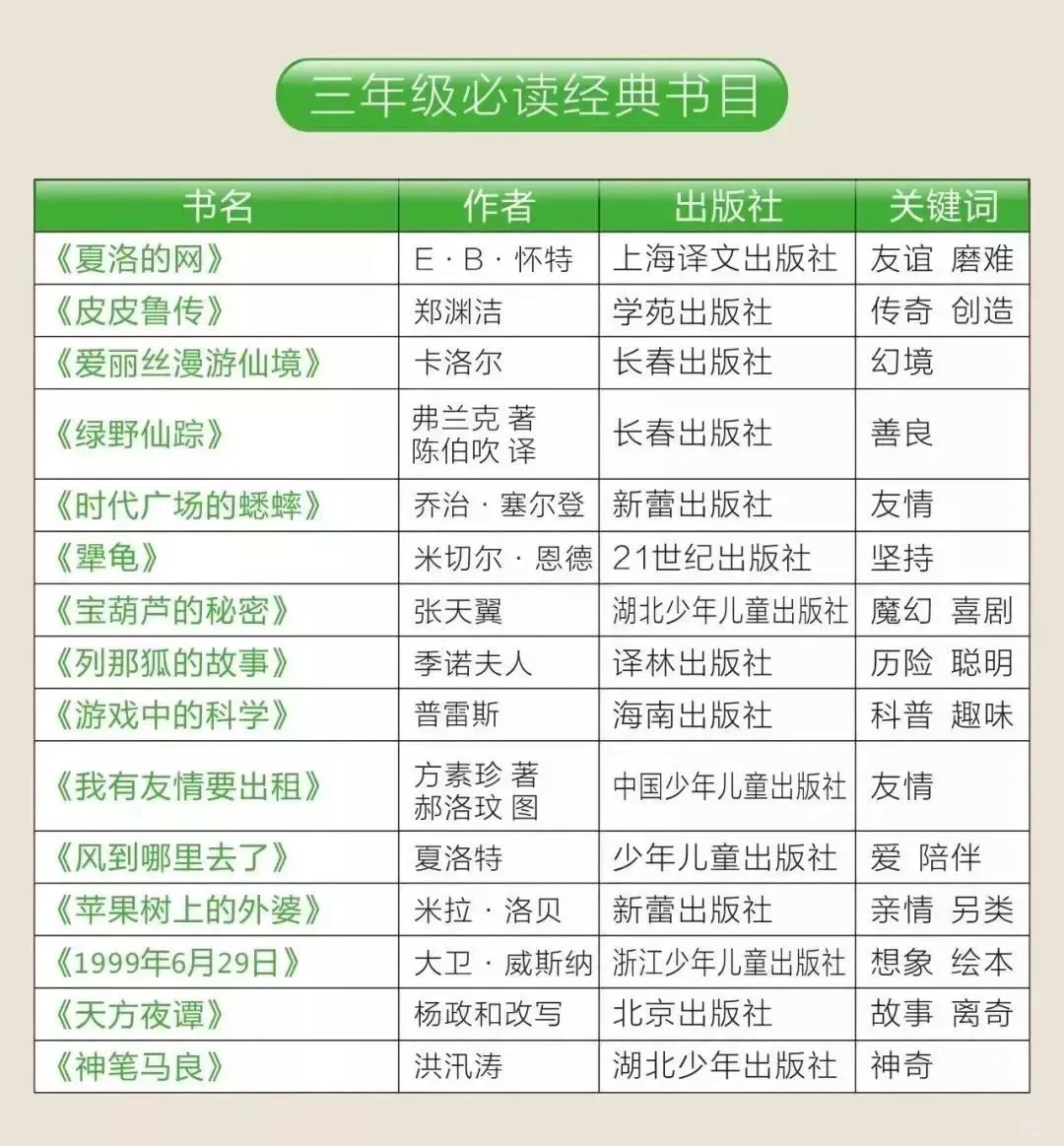 小学一年级阅读书目
