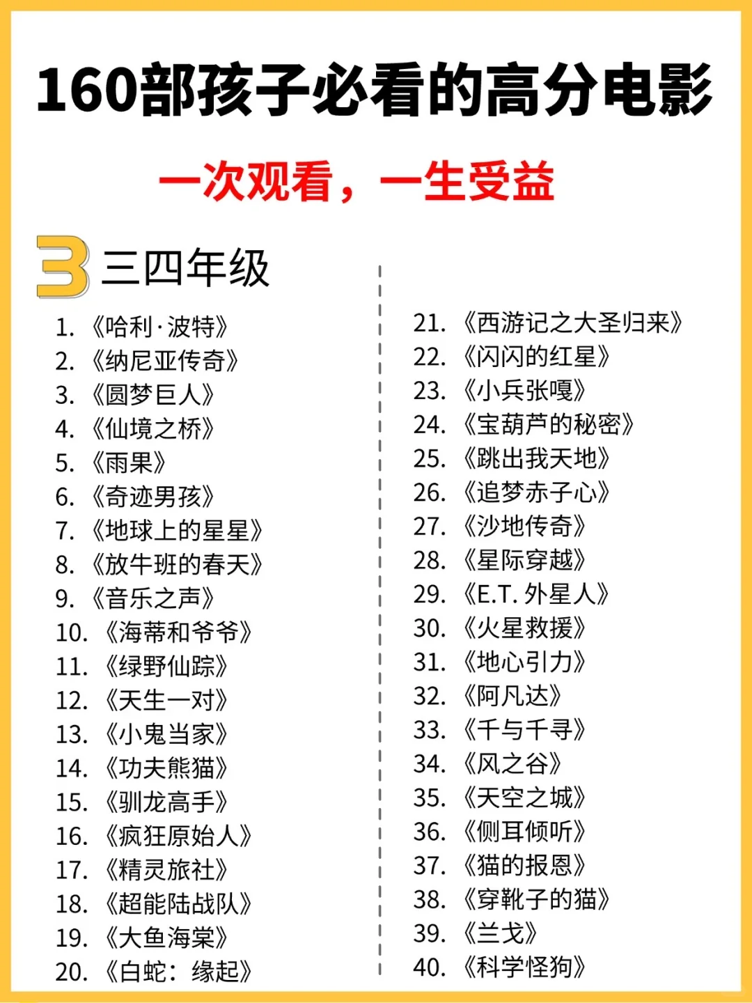 强烈推荐👍160部孩子必看的高分电影🎬
