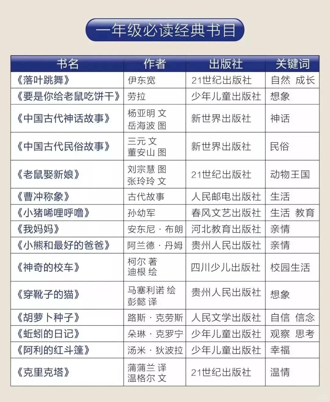 小学一年级阅读书目