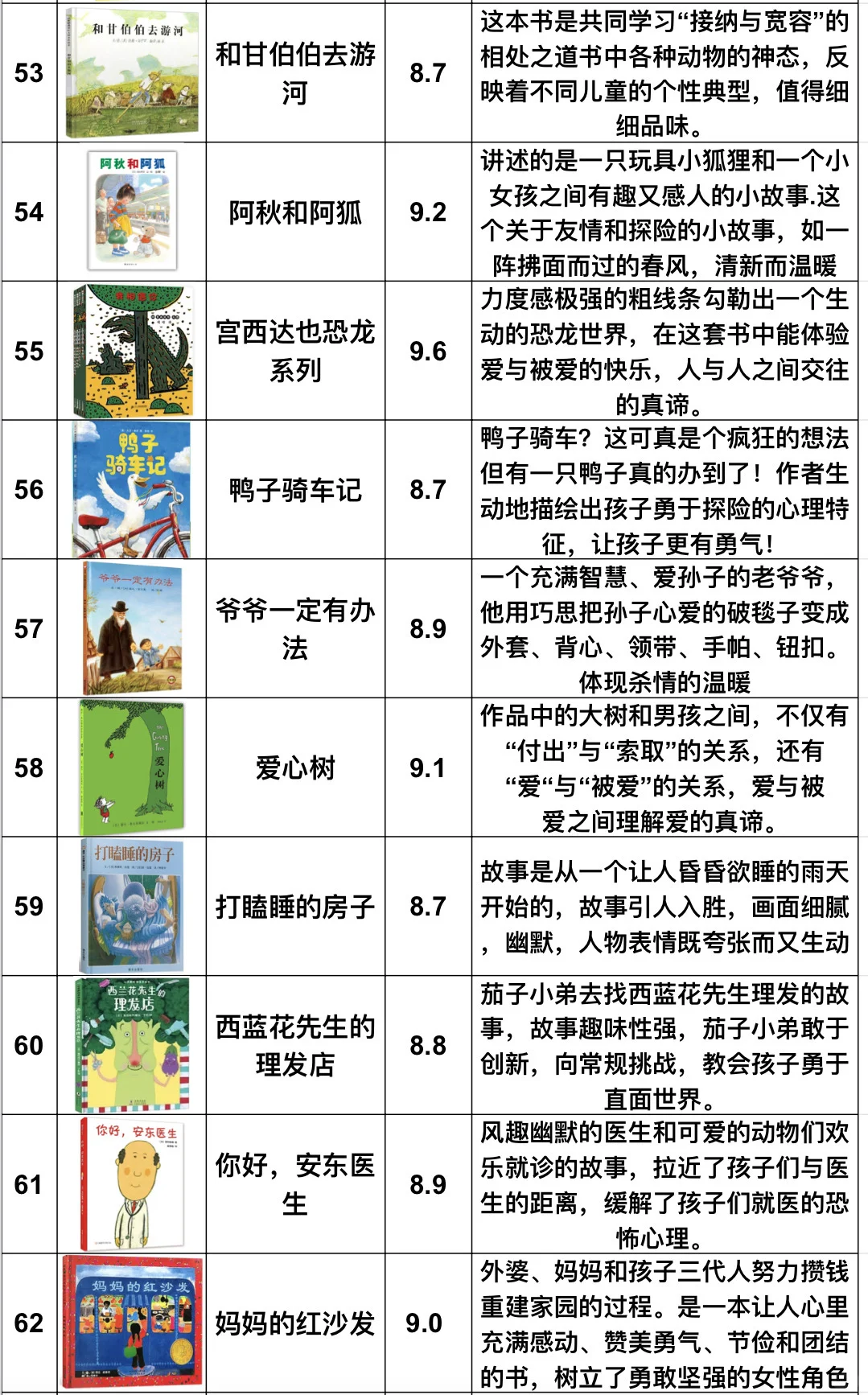 豆瓣高评分🔥分类整理绘本书单70本