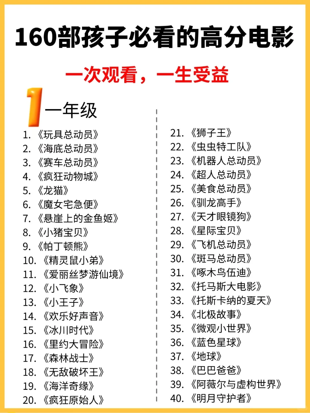 强烈推荐👍160部孩子必看的高分电影🎬