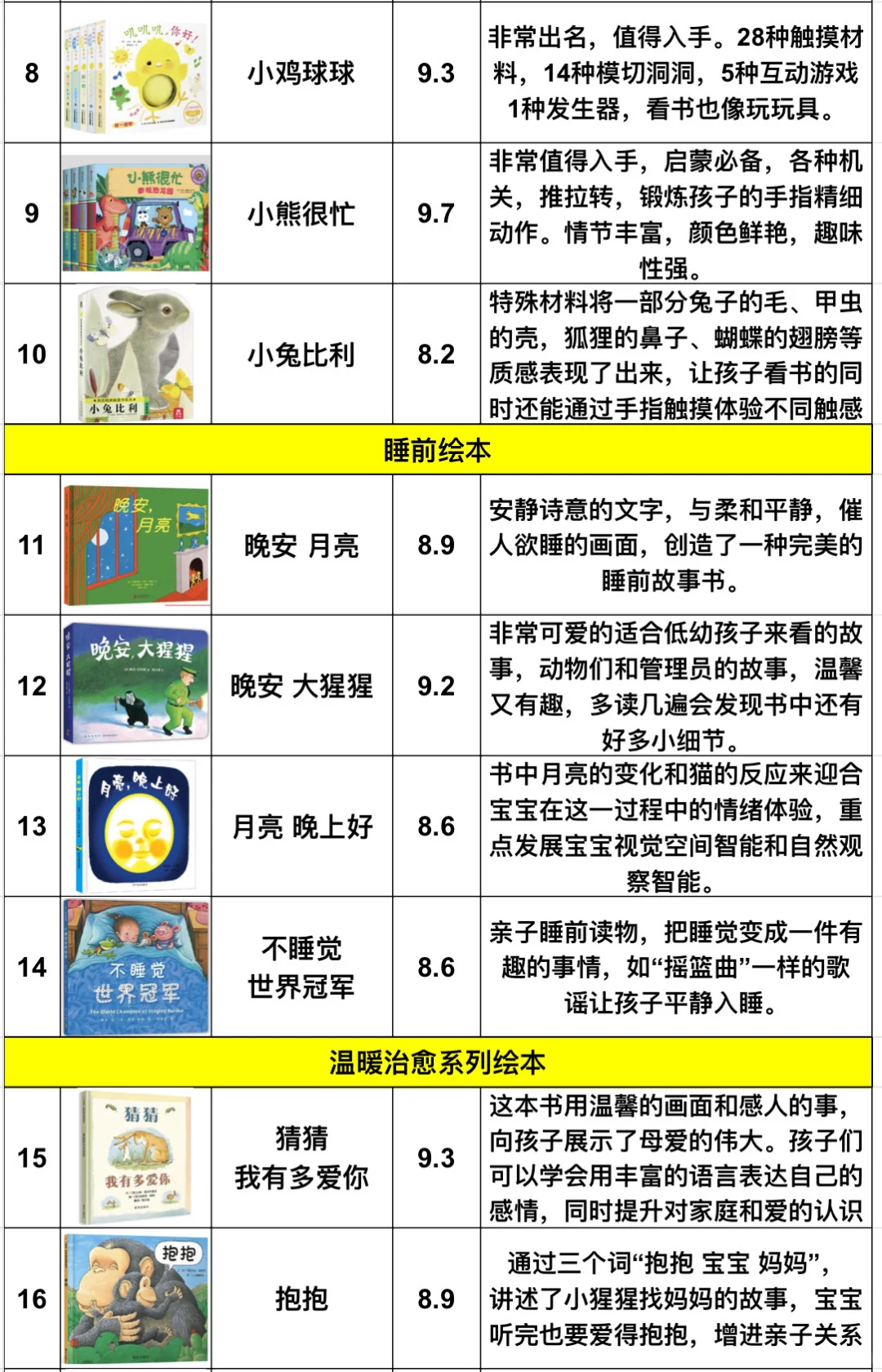 豆瓣高评分🔥分类整理绘本书单70本