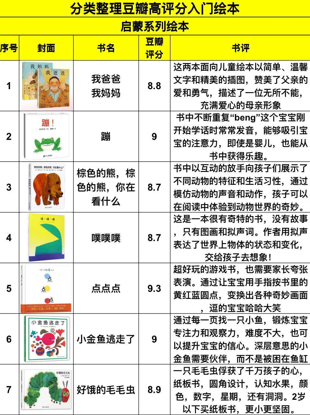 豆瓣高评分🔥分类整理绘本书单70本