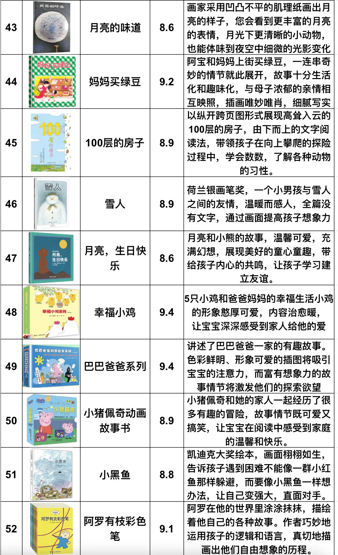 豆瓣高评分🔥分类整理绘本书单70本