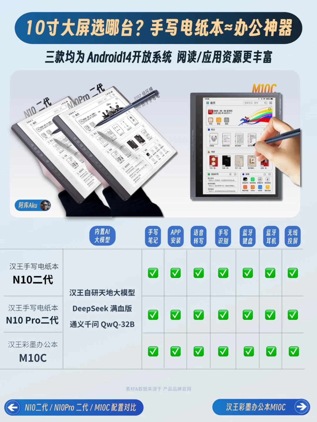 超详细❗️盘点2025年电纸书品类怎么选