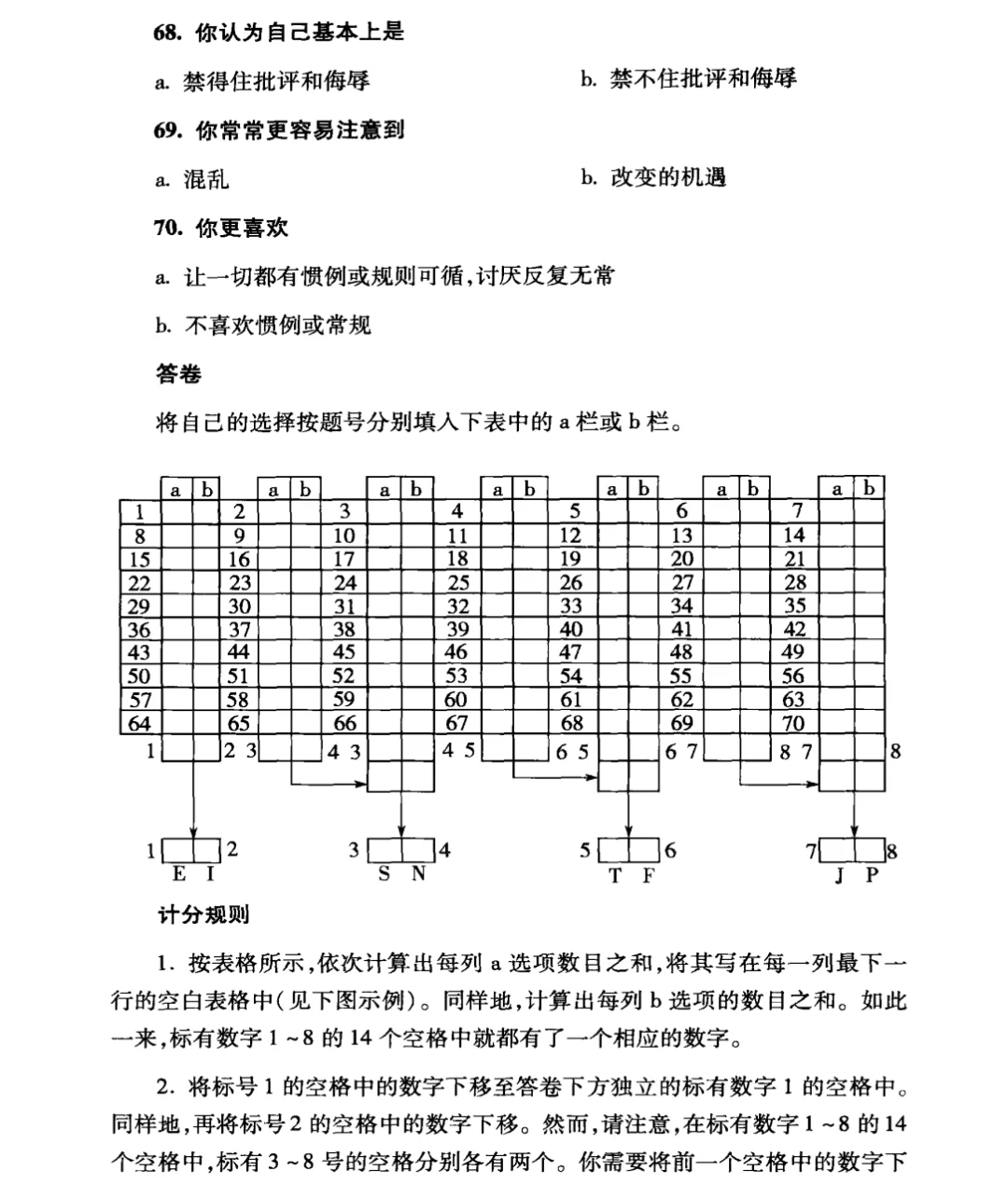 凯尔西气质类型调查问卷
