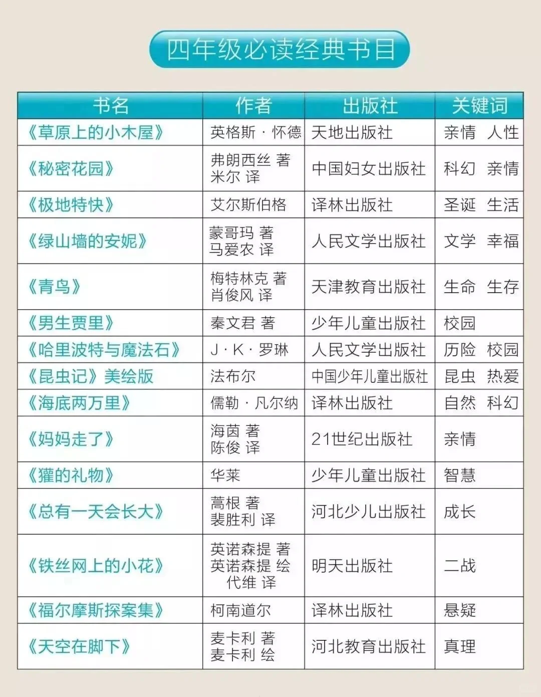 小学一年级阅读书目