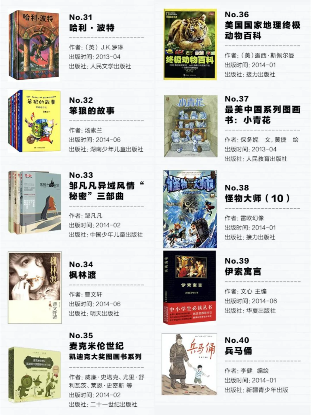 必码！人民日报良心整理100本孩子必看书籍