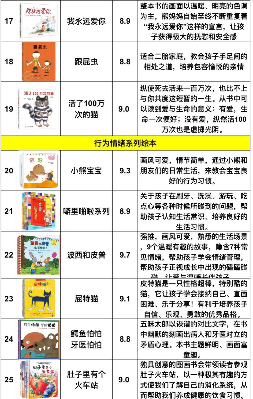 豆瓣高评分🔥分类整理绘本书单70本