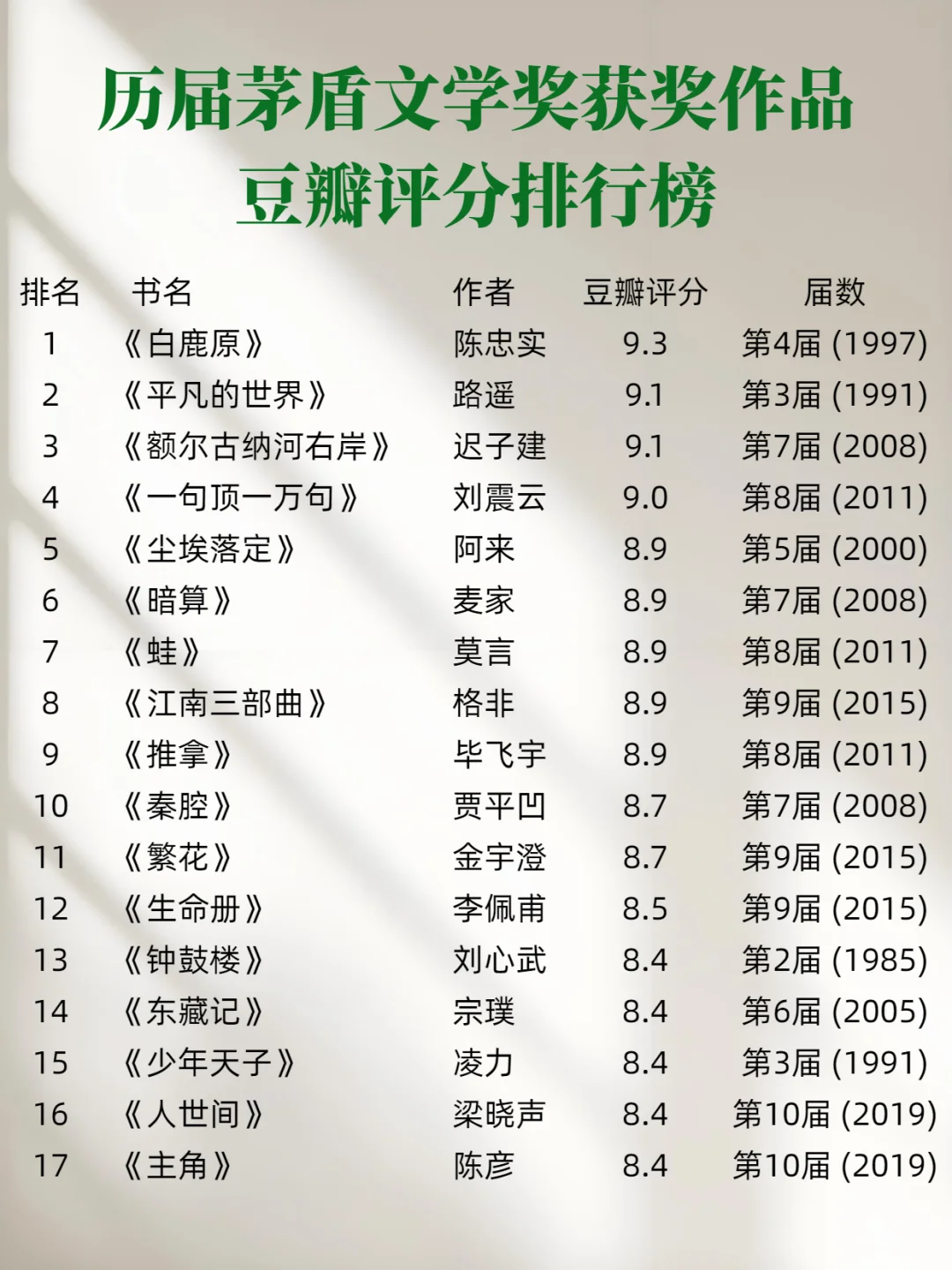 茅盾文学奖历届获奖作品最值得看的书单推荐
