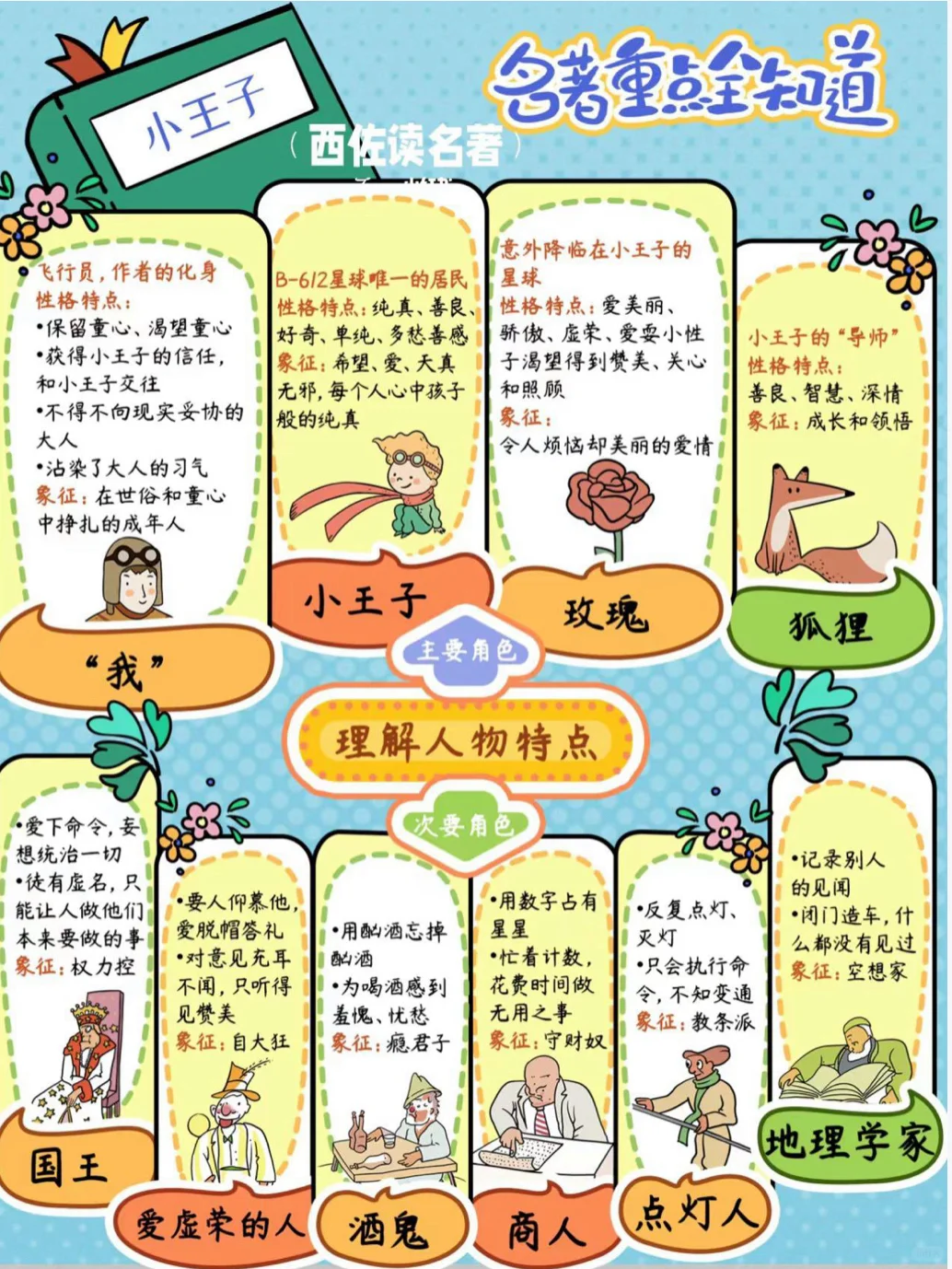 中外名著精读笔记100本，部分含视频音频PPT
