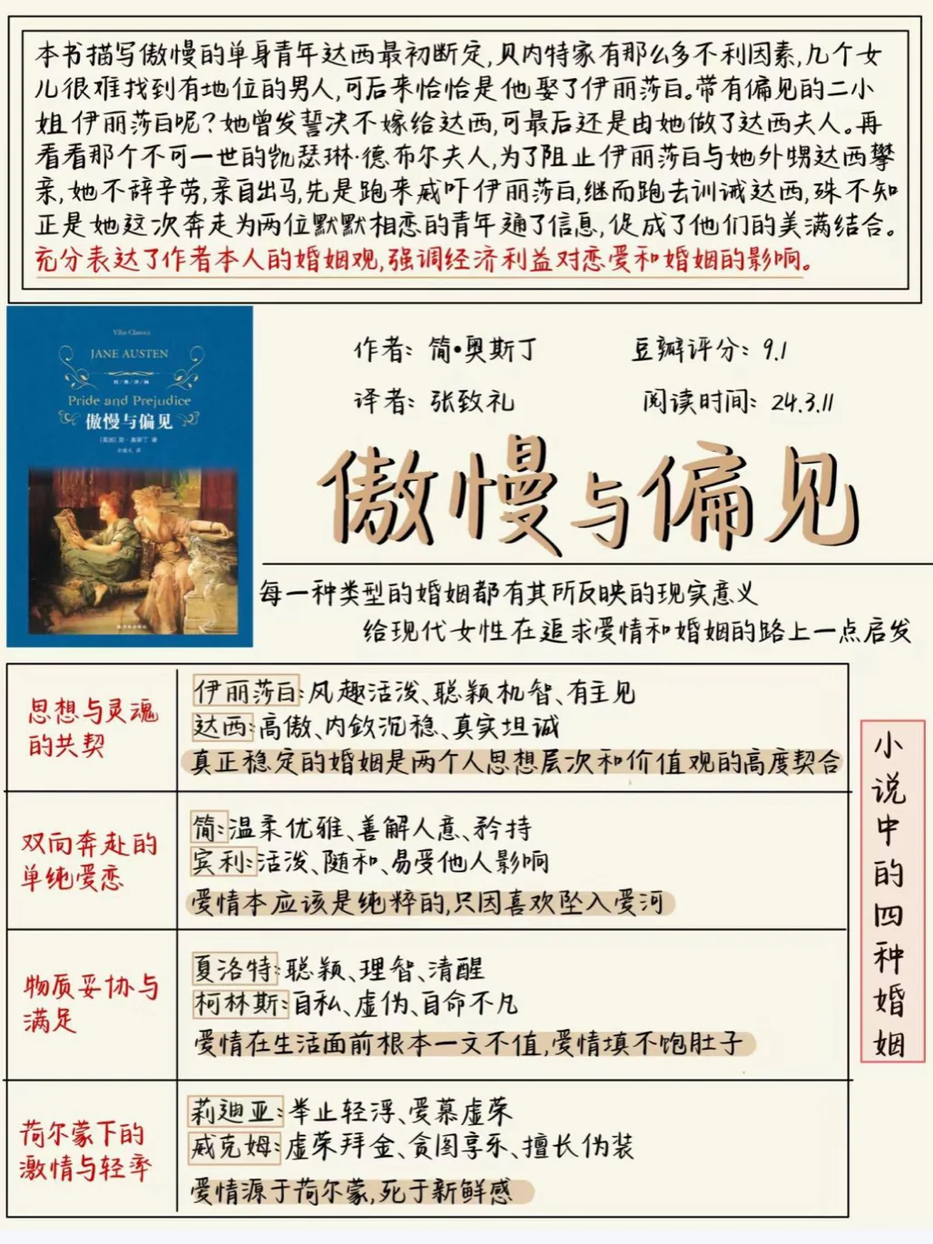 中外名著精读笔记100本，部分含视频音频PPT