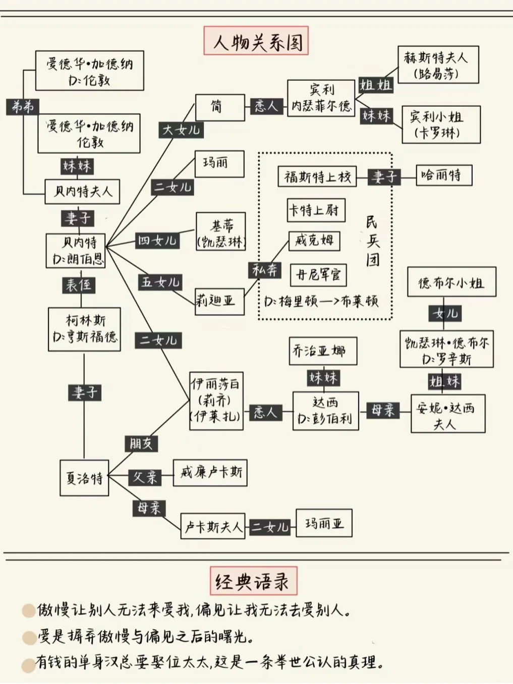 中外名著精读笔记100本，部分含视频音频PPT