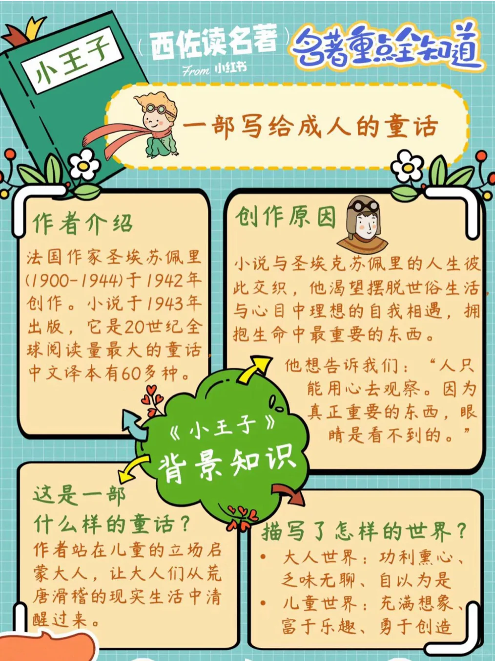 中外名著精读笔记100本，部分含视频音频PPT
