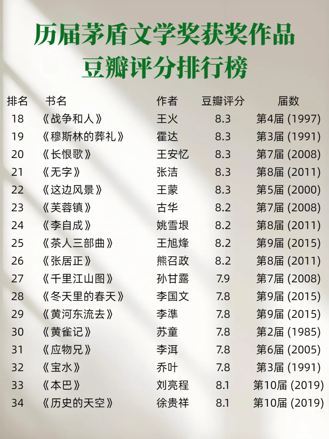 茅盾文学奖历届获奖作品最值得看的书单推荐