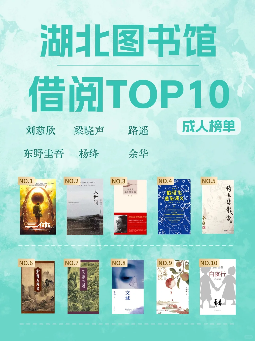 湖北图书馆被翻烂的10本书！快来看看吧~