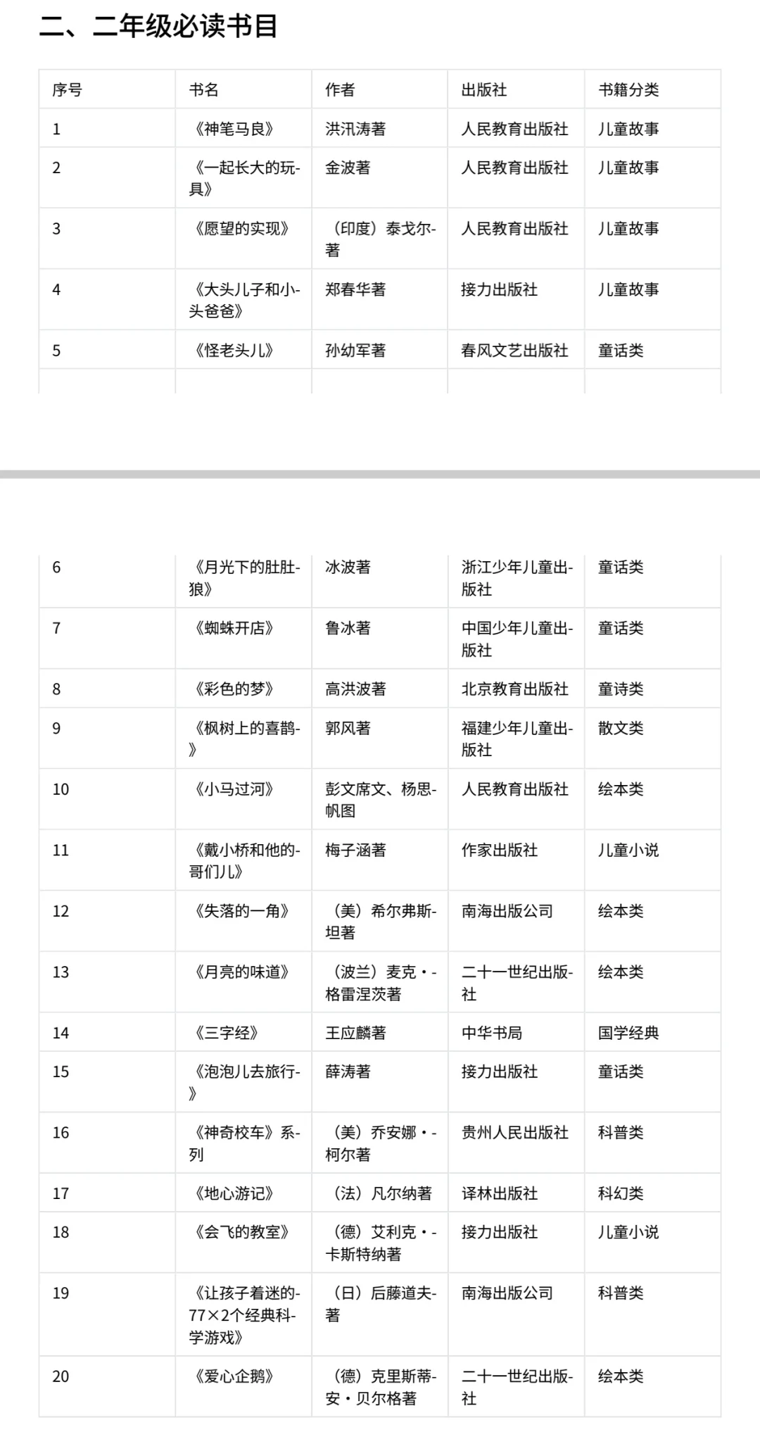 🔥1-6年级教育部推荐最全140本必读课外书