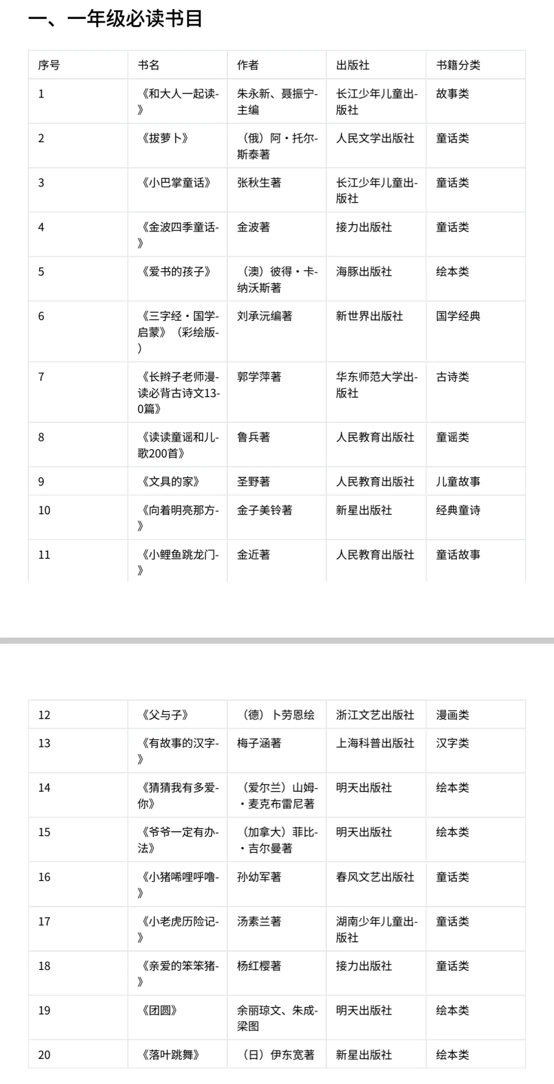 🔥1-6年级教育部推荐最全140本必读课外书