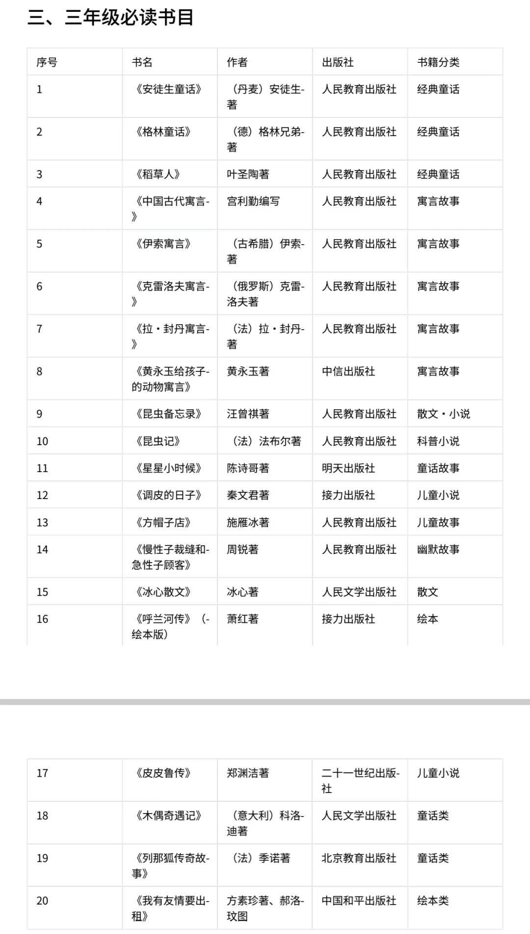 🔥1-6年级教育部推荐最全140本必读课外书