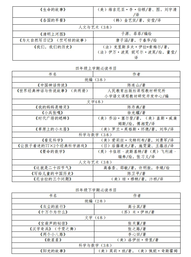 清华附小最新必读书单2025年