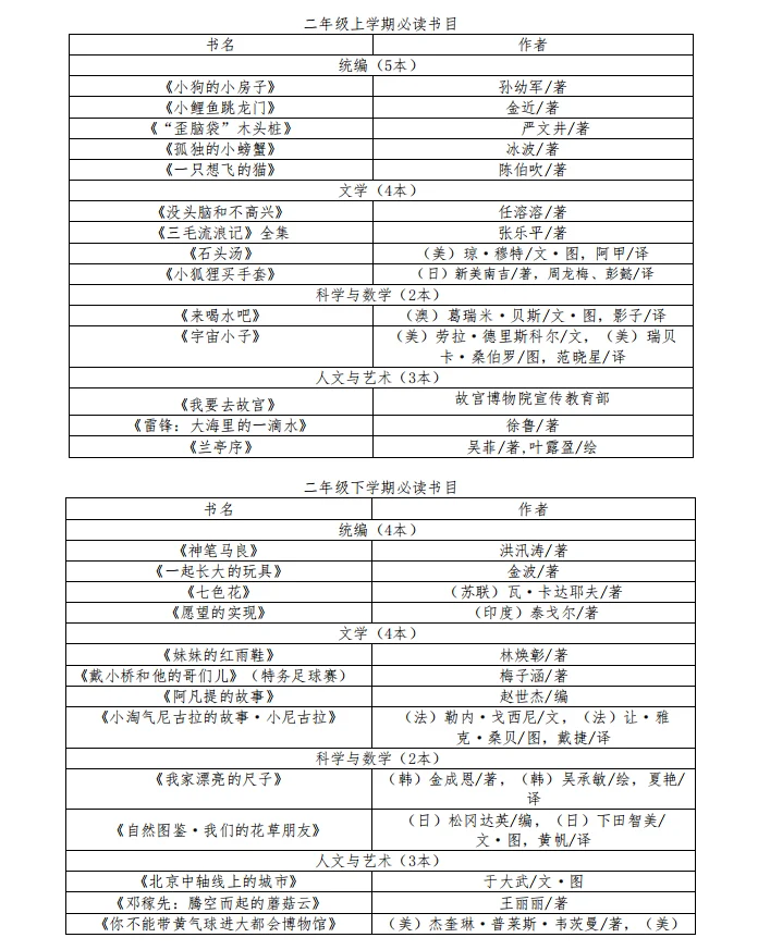 清华附小最新必读书单2025年