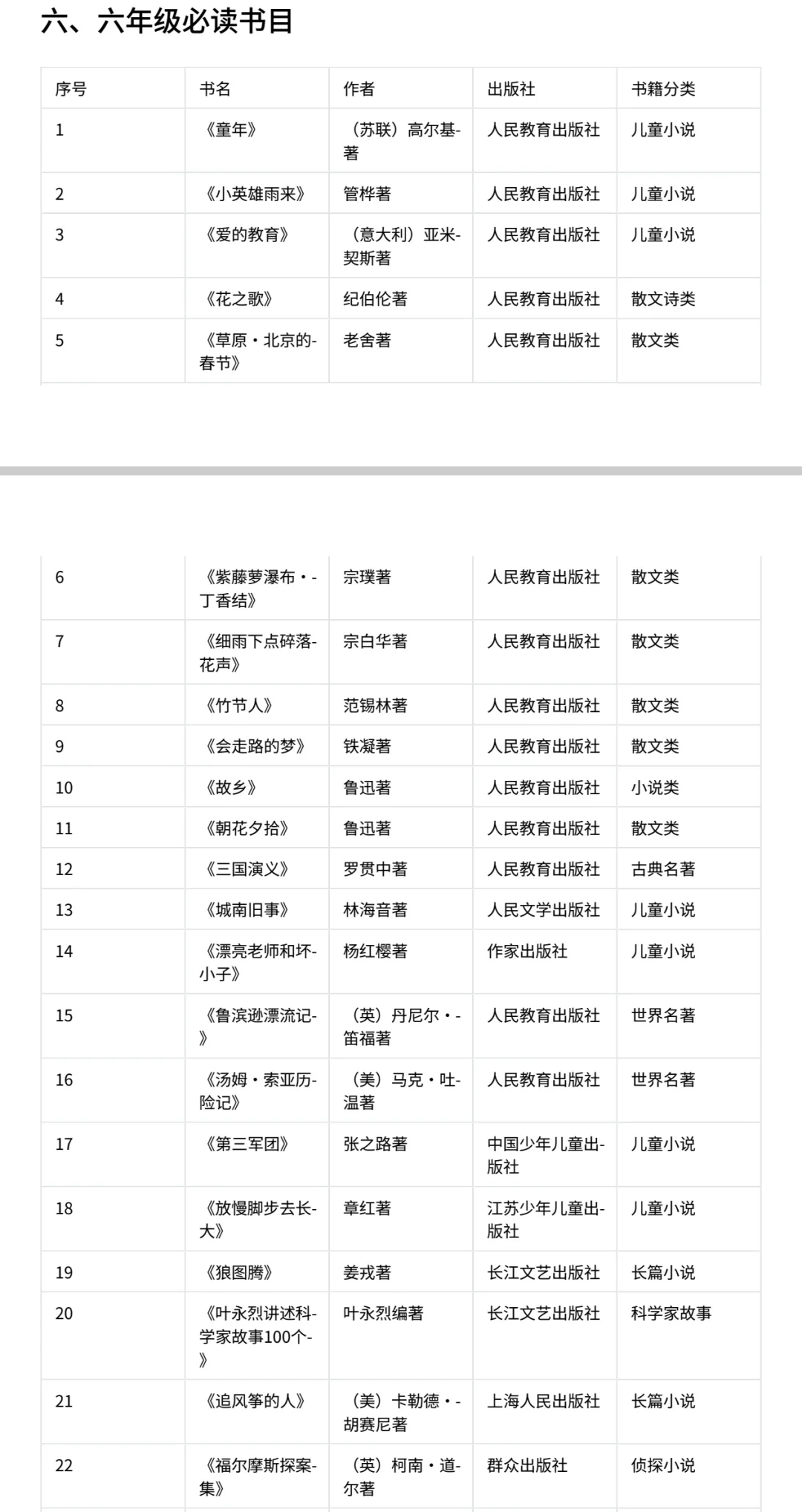 🔥1-6年级教育部推荐最全140本必读课外书