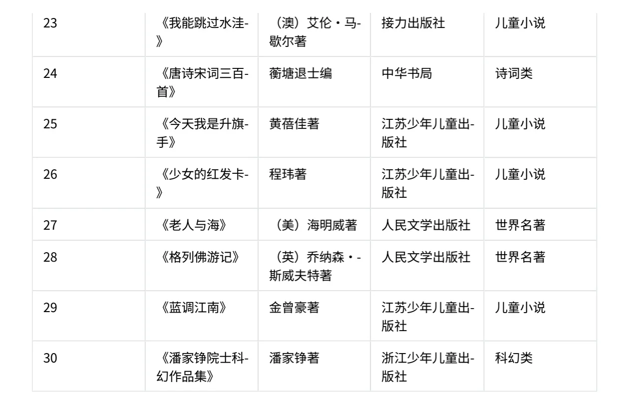 🔥1-6年级教育部推荐最全140本必读课外书