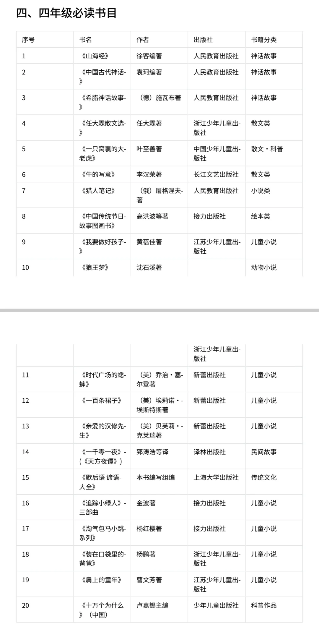 🔥1-6年级教育部推荐最全140本必读课外书