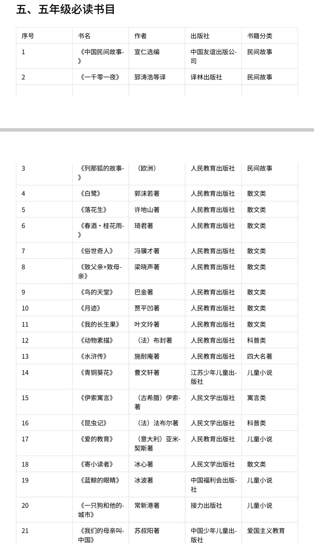 🔥1-6年级教育部推荐最全140本必读课外书