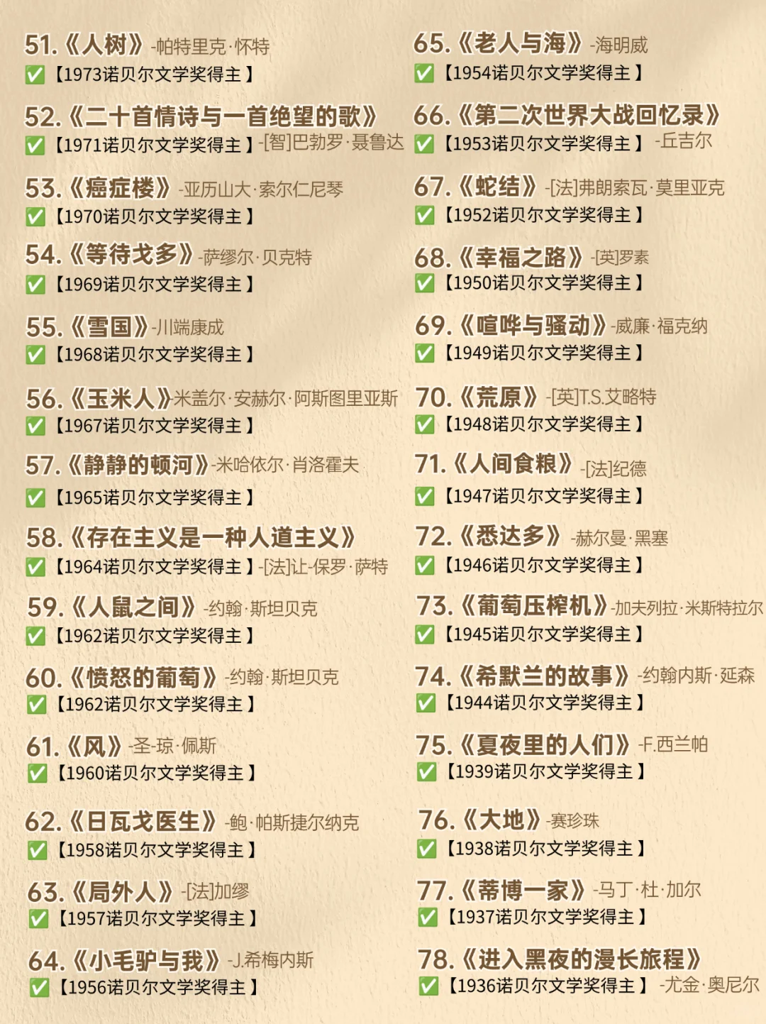 想让文笔牛逼就去读诺贝尔文学奖得者作品！