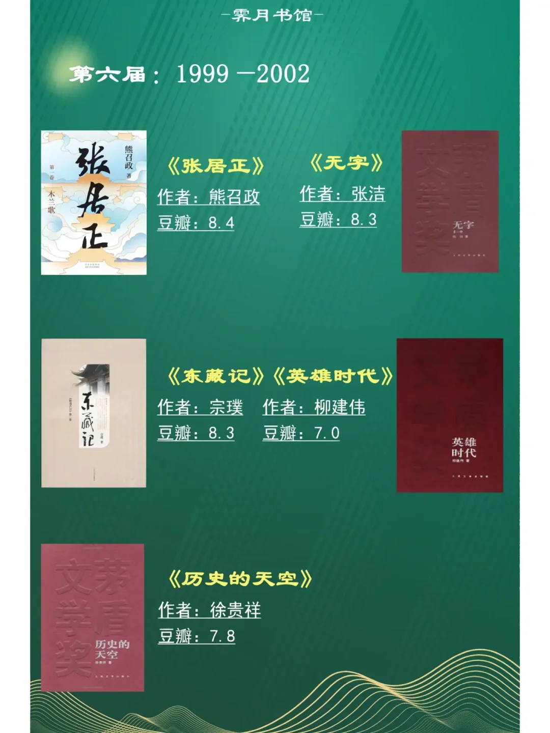 48部茅盾文学奖作品，你读过几部？