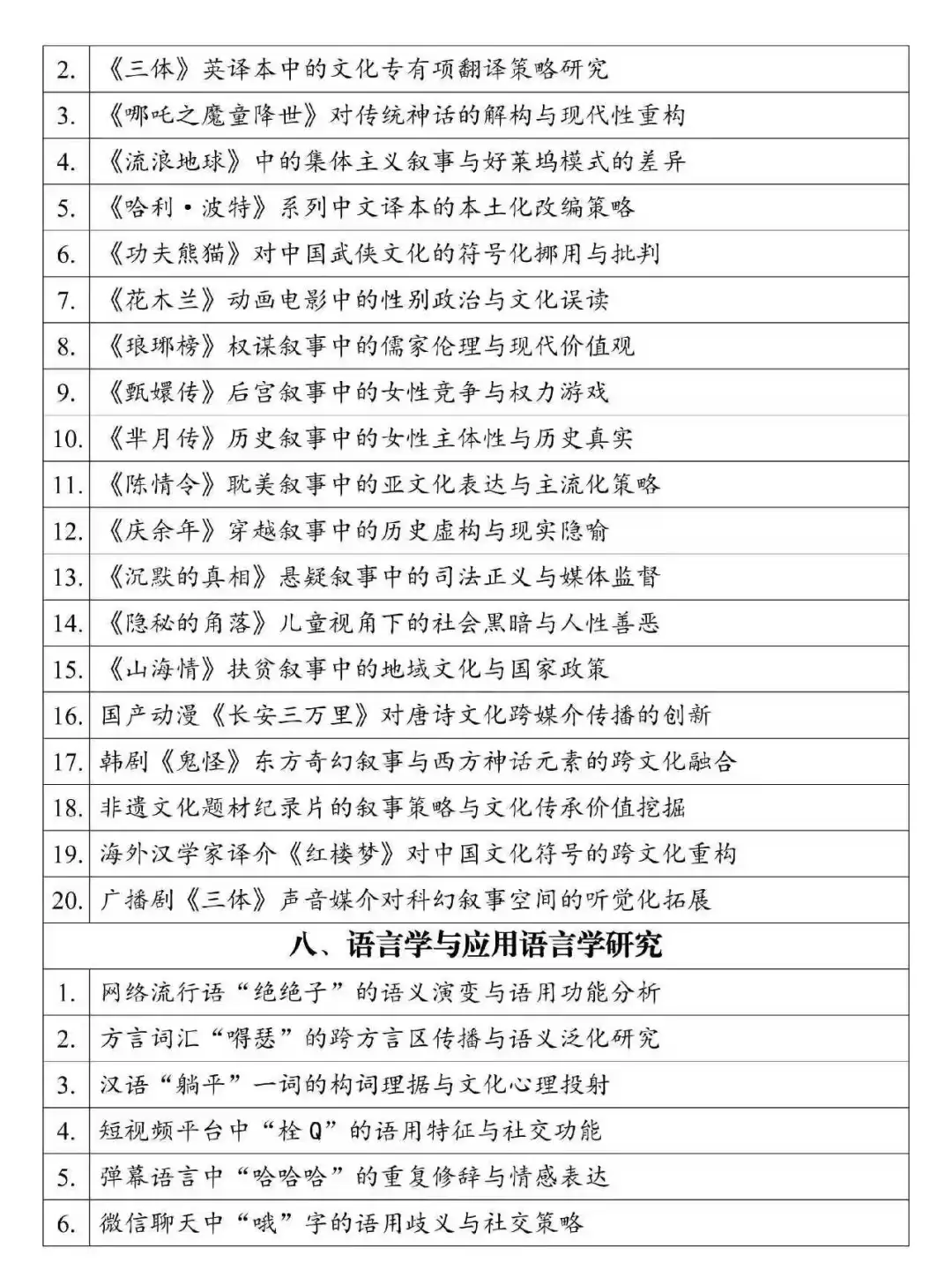 汉语言专业论文选题参考分享