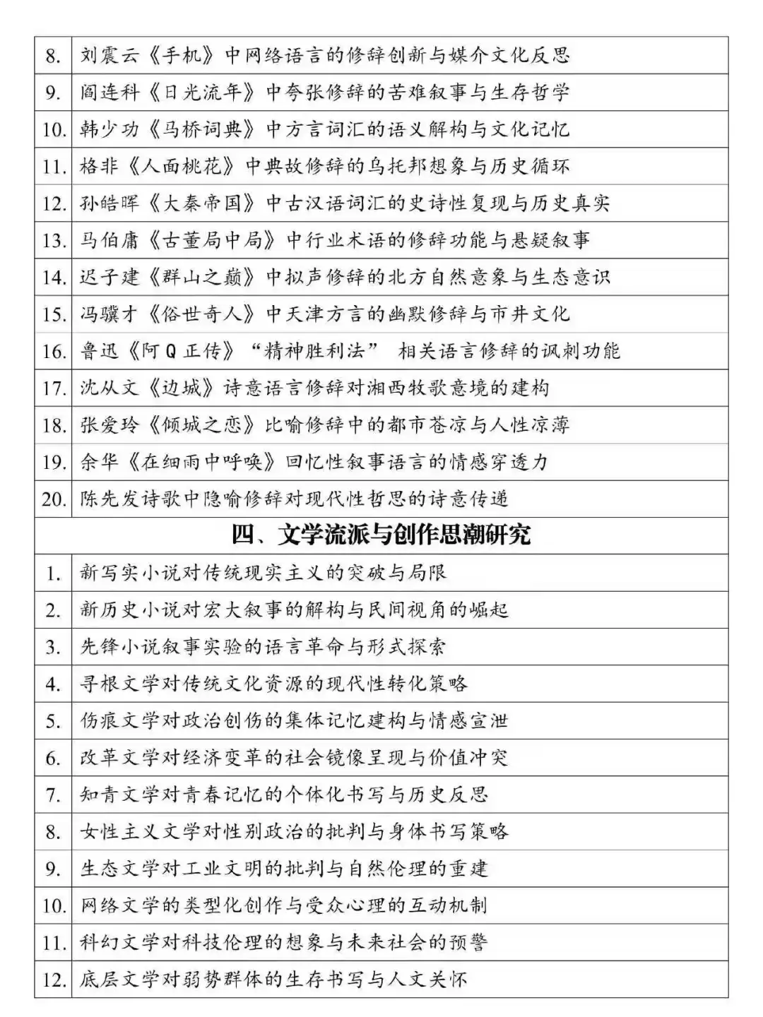 汉语言专业论文选题参考分享