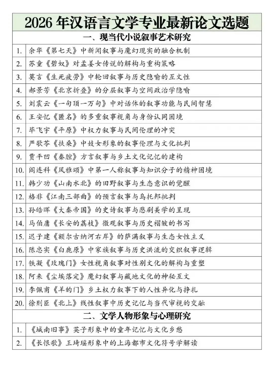 汉语言专业论文选题参考分享