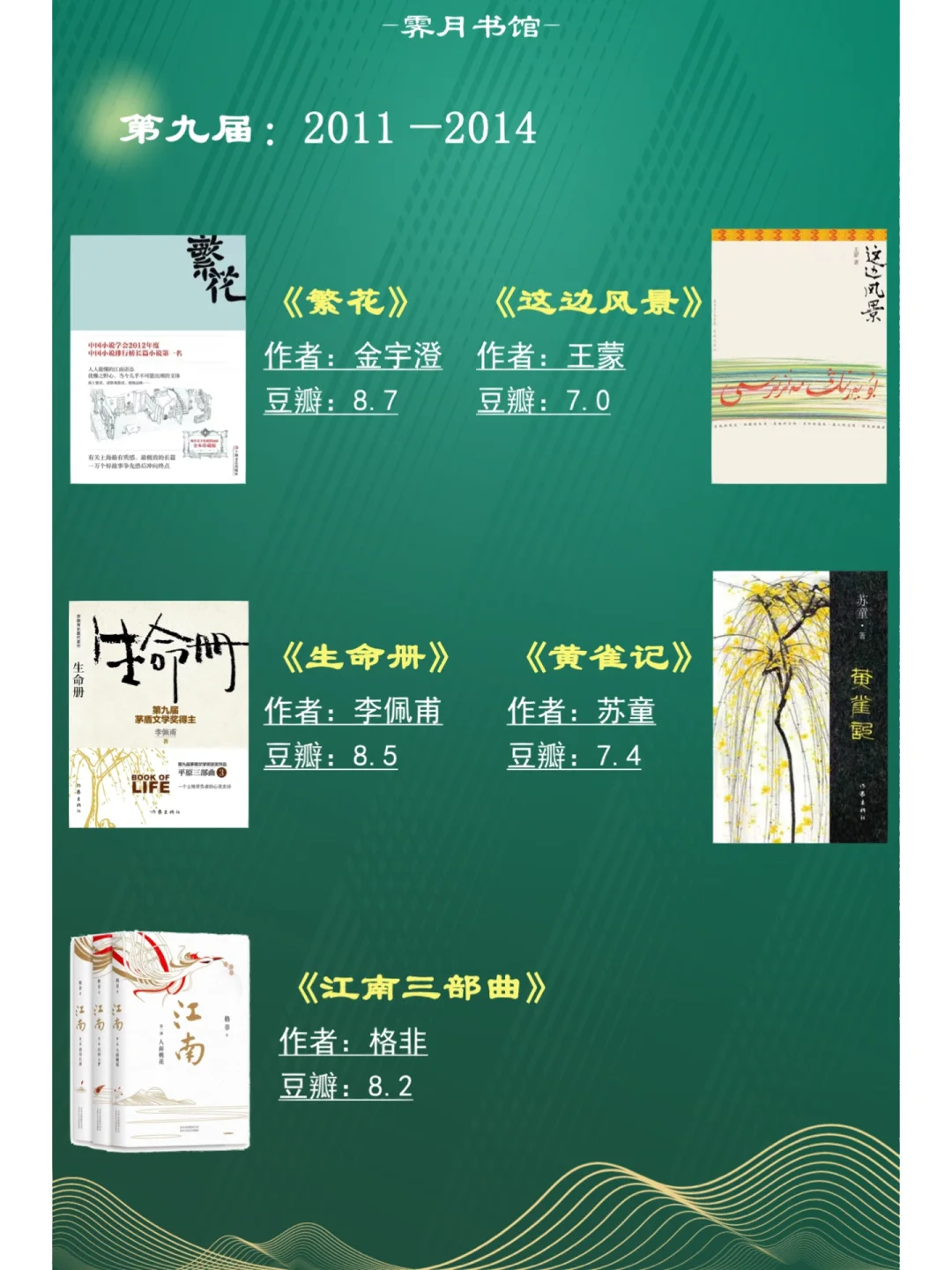 48部茅盾文学奖作品，你读过几部？