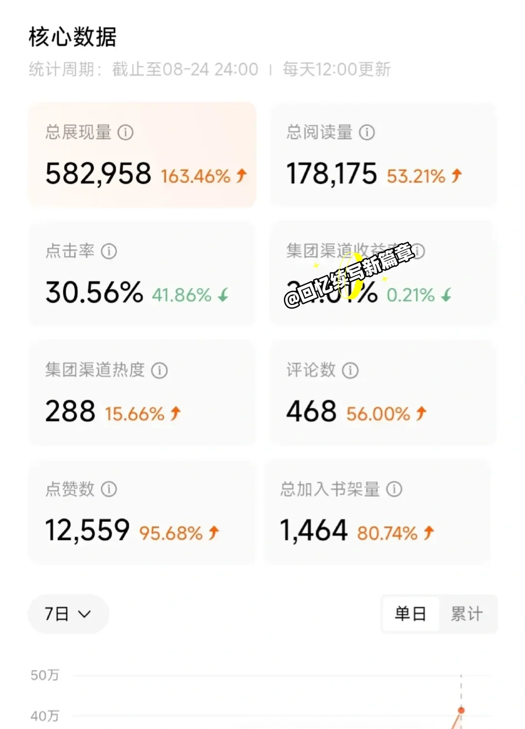 deepseek太🐮了，这样写小说过🍅了～