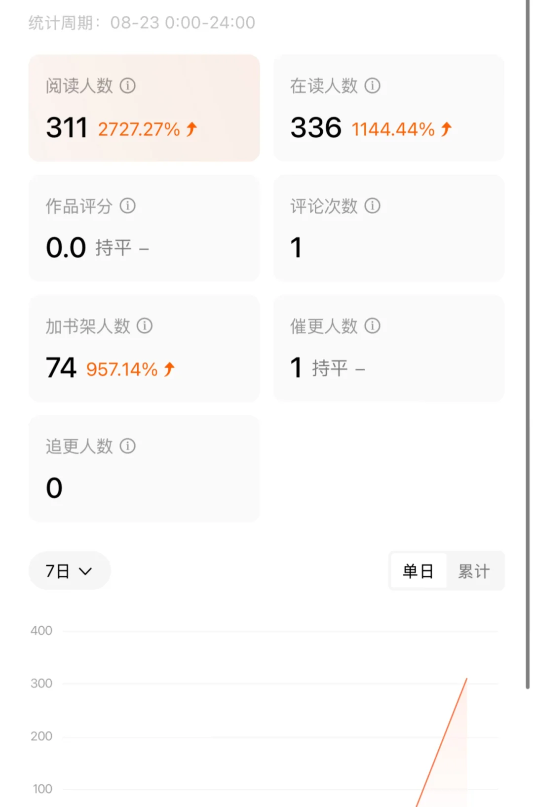 年代文第一天验证！