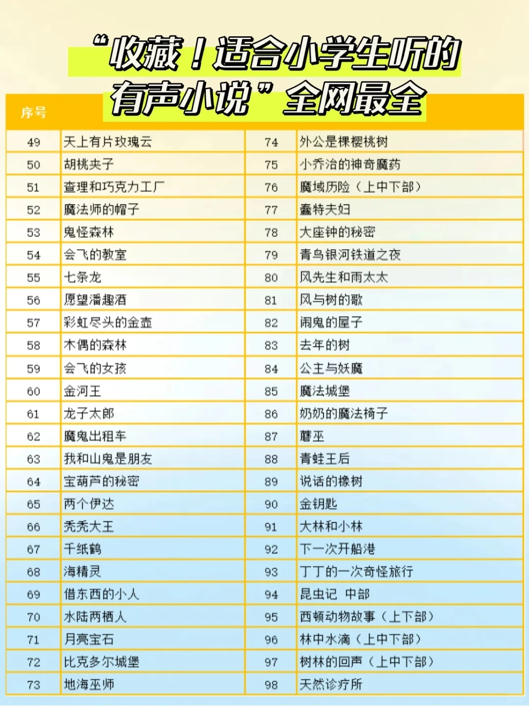 好资源|有链接！适合小学生听的有声小说！