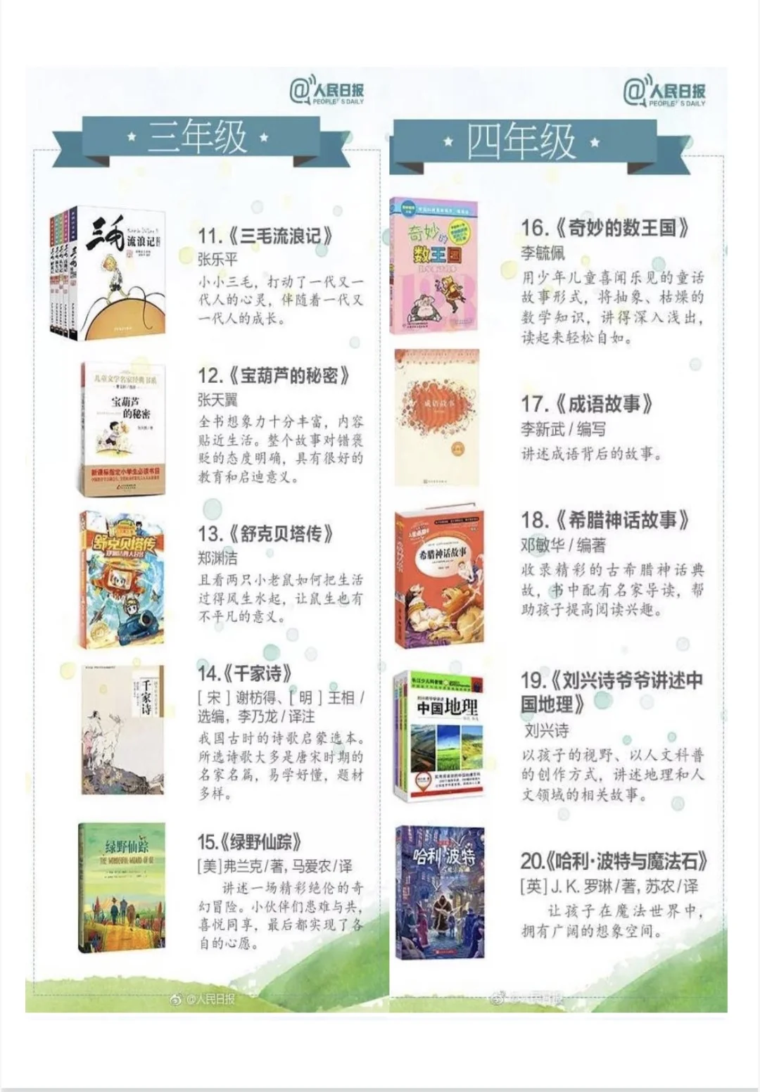 🌟人民日报推荐｜1-6年级必读书单📚