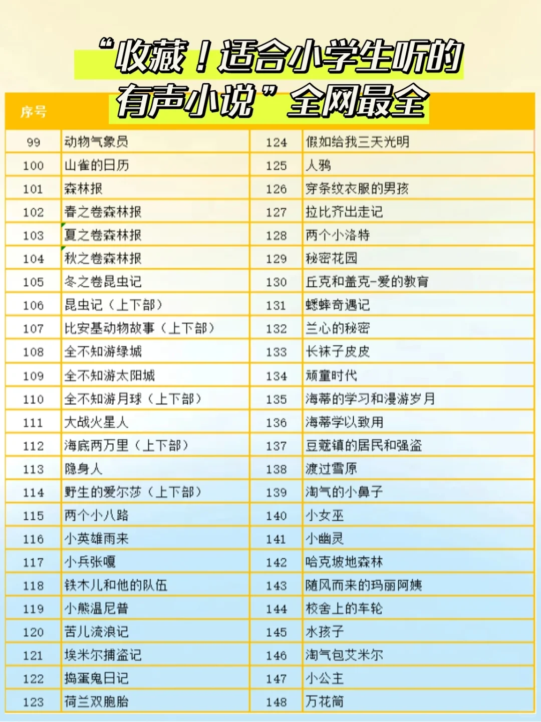 好资源|有链接！适合小学生听的有声小说！