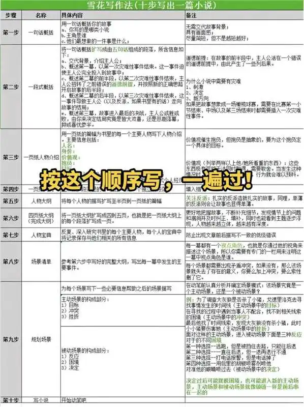 因为签约了西红柿，说一下大实话很现实！