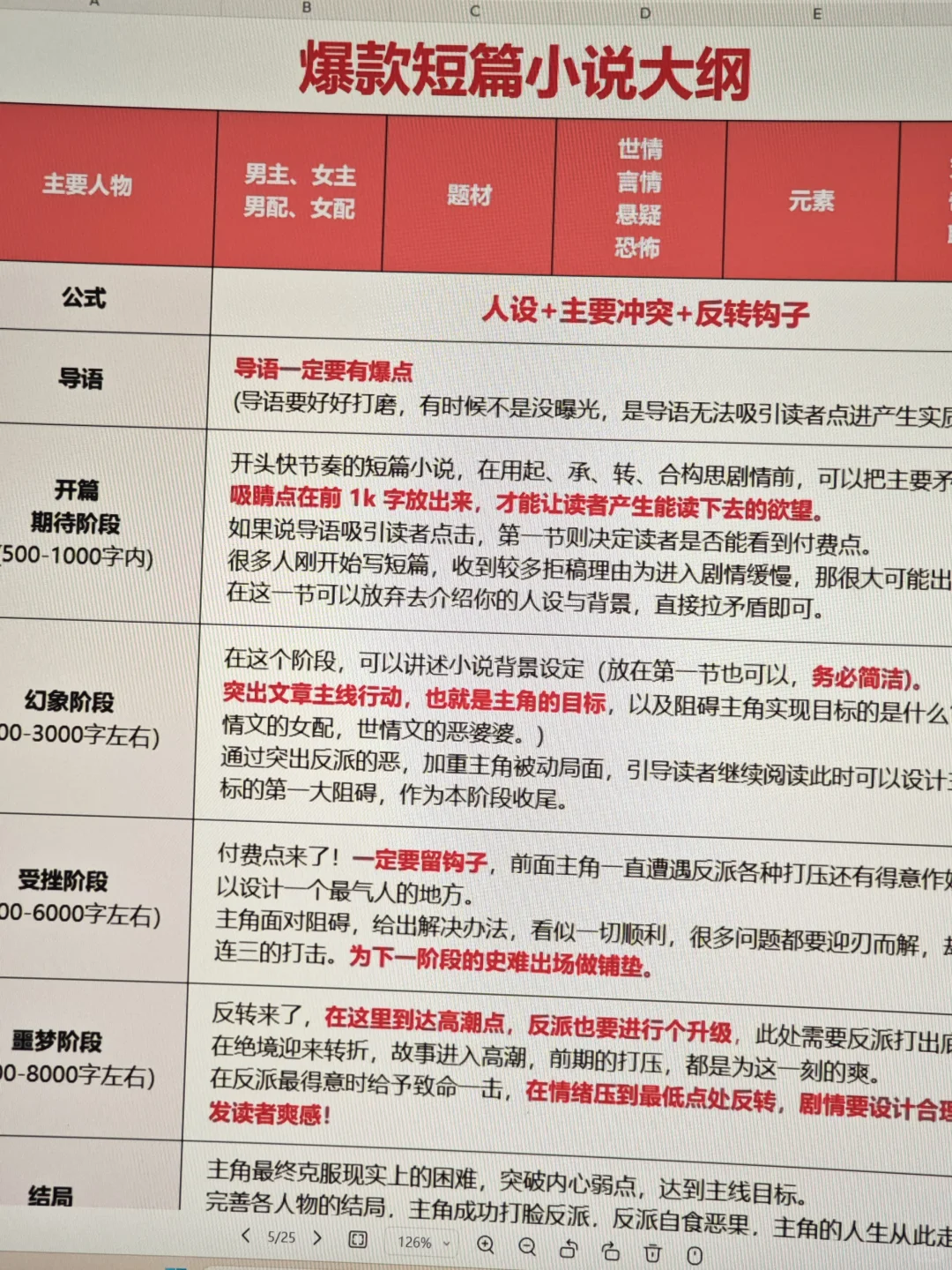 照着爆款短篇大纲写小说，我终于签约成功了