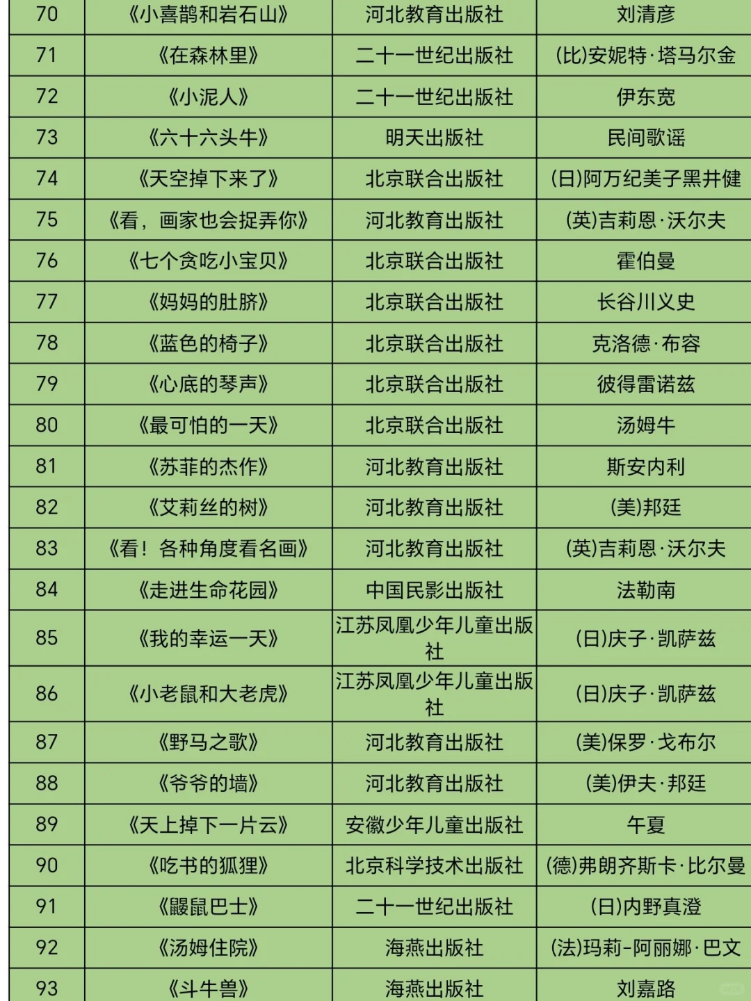 幼儿园推荐绘本|大班精选