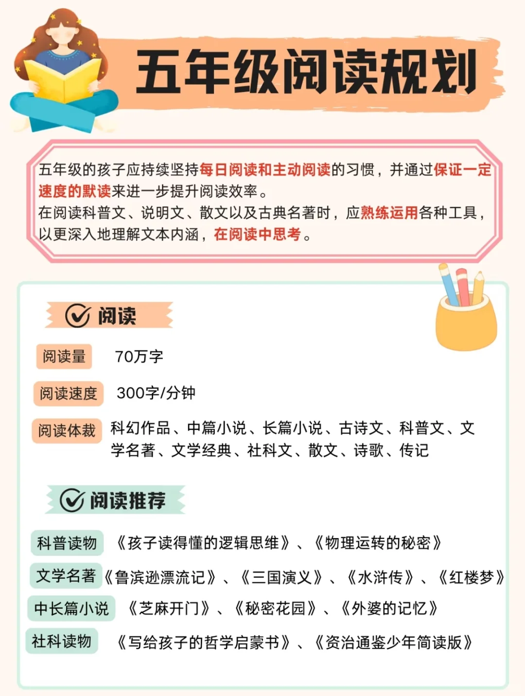 小学一到六年级分级阅读规划表来啦！📚